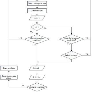 Image result for Simple Random Paging Algorithm Flowchart Example