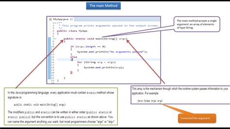 Image result for Java Method Syntax
