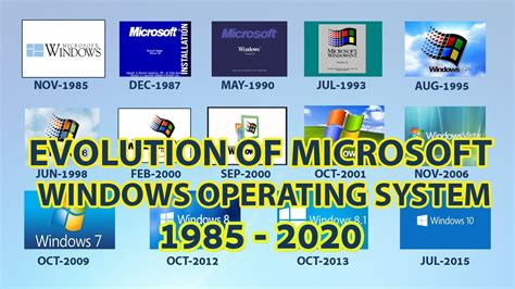 Afbeeldingsresultaten voor Example of Windows Operating System