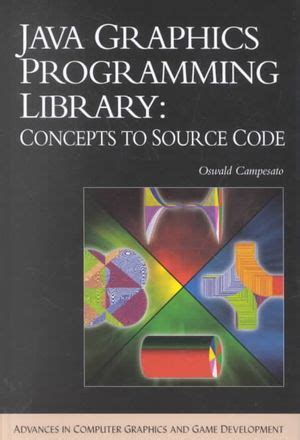 Image result for Java Graphics Library