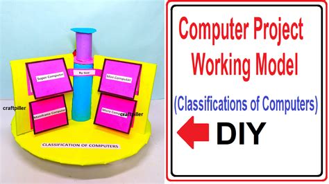 Image result for Computer-Based Model Example Simple