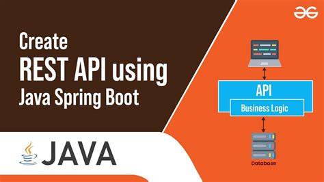 Image result for Java Spring Boot Project Tutorial
