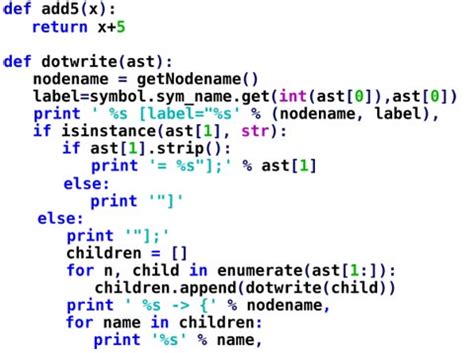 Image result for Python Syntax Highlighting