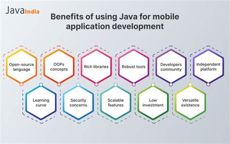 Image result for Java Programming Application