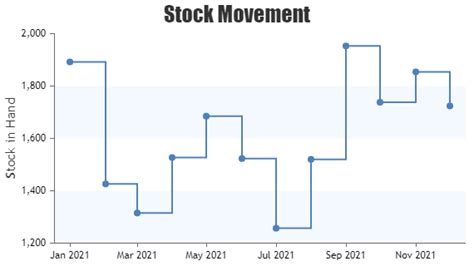 Image result for Python Step Function