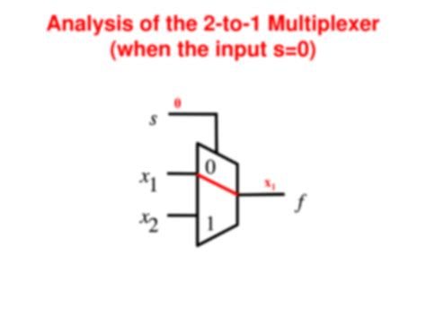 Image result for Boolean Functions Using Multiplexers