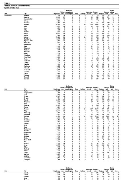 FBI Crime Lab 2021 に対する画像結果