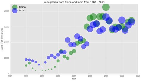 Image result for Python Graph