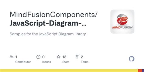 Image result for HTML CSS JavaScript Model Diagram