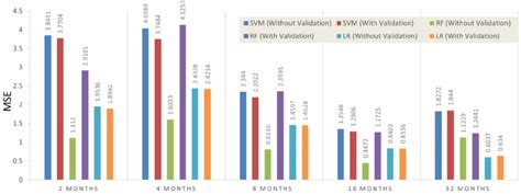 Image result for Graphical Visualization of MSE Using Python