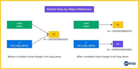 Afbeeldingsresultaten voor Define Function Syntax Python