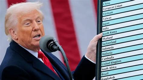 Image result for Is Trump Using Export Tariffs