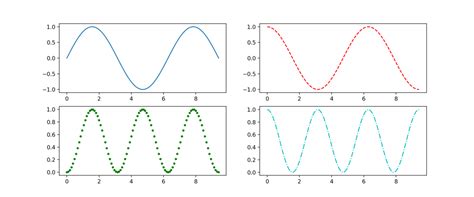 Subplot Python に対する画像結果