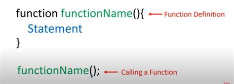 JavaScript Function Syntax に対する画像結果