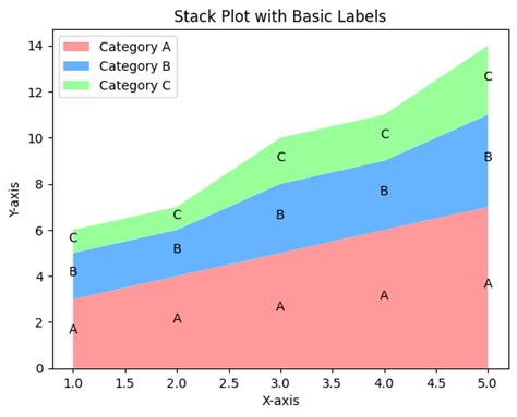 Stack Plot Matplotlib に対する画像結果
