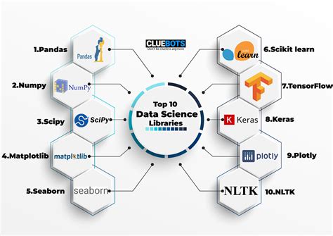 Image result for Python Libraries for Data Science