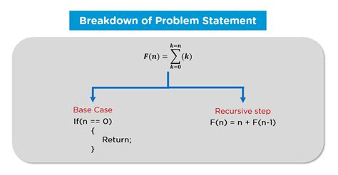 Recursion Algorithm に対する画像結果