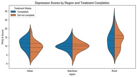 Image result for Python Data Visualization Continuous Variable