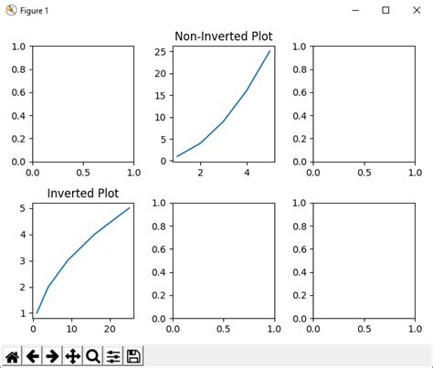 Image result for Pyplot Subplot Python