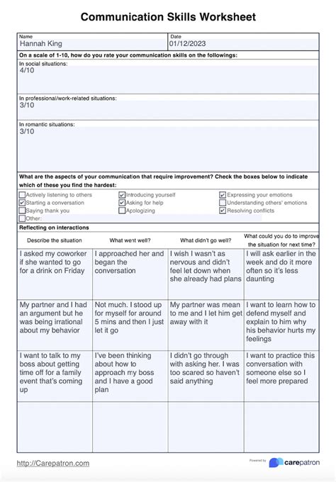 Toradh íomhá ar Communication Model Example