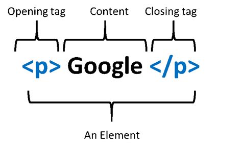 Toradh íomhá ar HTML Introduction