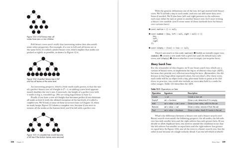 Data Structures and Algorithms in JavaScript Oreiily に対する画像結果