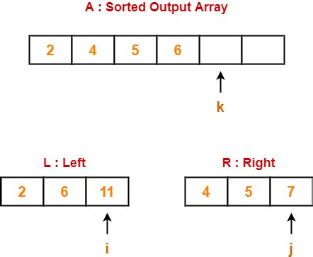 Image result for Merge Sort Algorithm