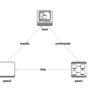 Image result for Very Simple Program Algorithm