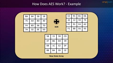 Image result for AES Algorithm Input Array