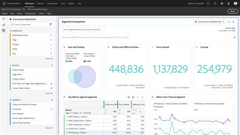 Adobe Analytics Pricing に対する画像結果
