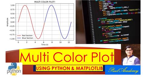 Image result for Color Plot Python-Matplotlib