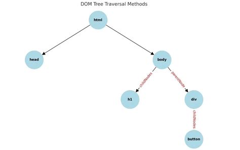 Dom Method in JavaScript MDN Example に対する画像結果