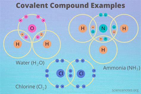 Image result for Compounds Examples