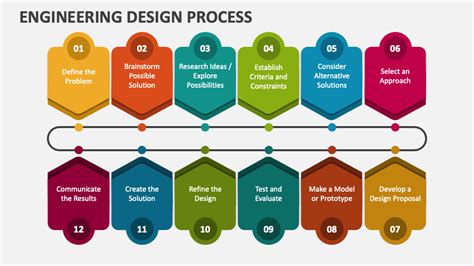 Image result for Process Engineering Design