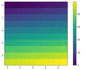 Afbeeldingsresultaten voor Matplotlib Layout Examples