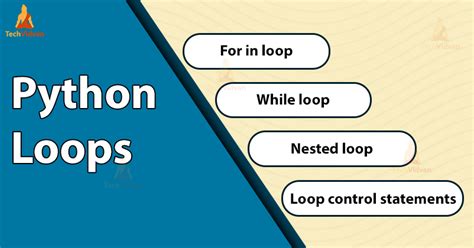 Image result for Algorithm Loop Python