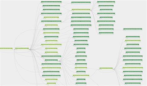 Image result for Data Lineage Visualization Python