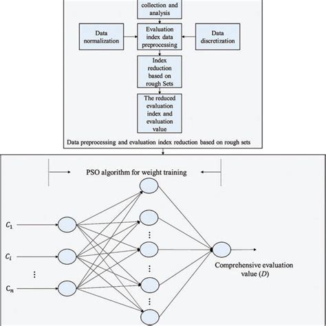 Image result for Algorithm Model Problem Solving