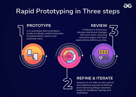 Rapid Prototyping に対する画像結果