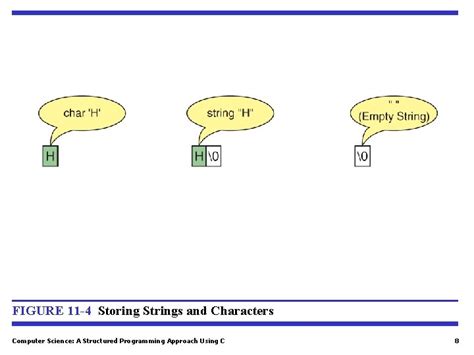 Image result for String in Computer Science Programing