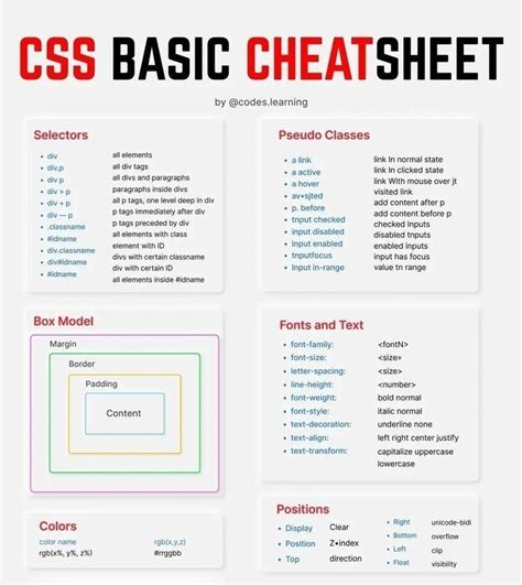 Image result for Basic CSS Code