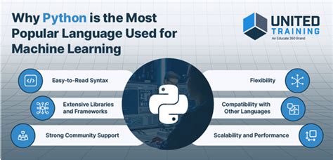 Image result for Application Development in Machine Learning Using Python
