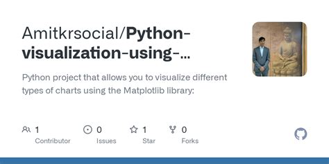 Image result for Product Review Visuaization Using Matplotlib Python