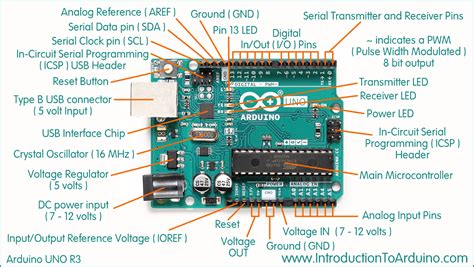 Toradh íomhá ar Arduino Guide