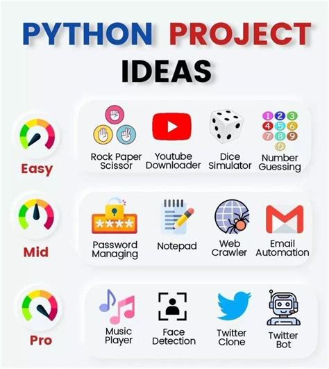 Image result for Cool Python Projects