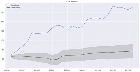 Image result for Basic Shapes in Python Matplotlib