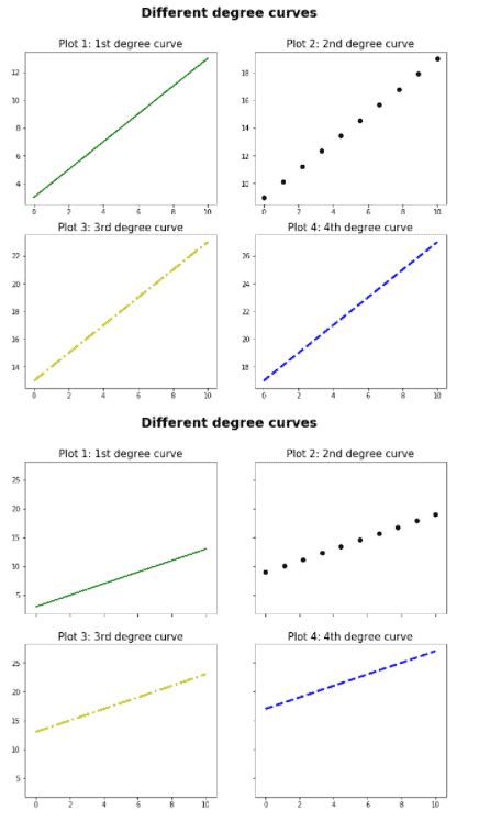 Image result for Matplotlib Subplot Tutorial