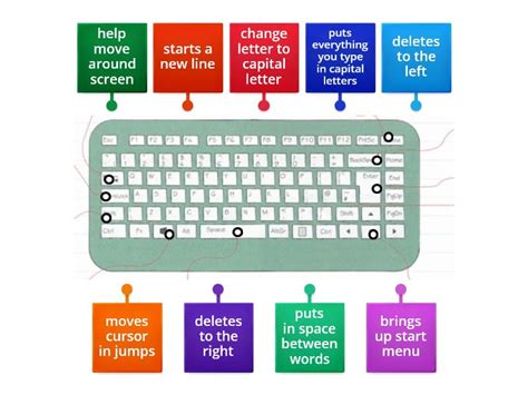 Image result for Computer Keyboard Instructions