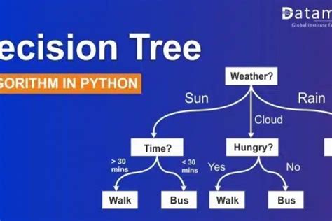 A Complete Guide to Decision Tree Algorithm in Python - DataMites ...