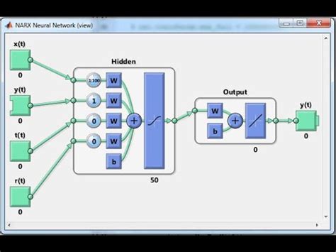 Image result for Nntool MATLAB Tutorial